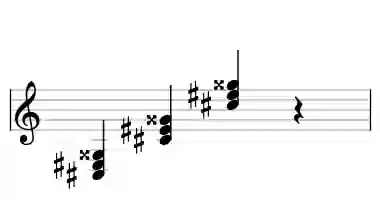 Sheet music of C# aug in three octaves